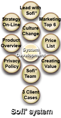 Sofi Navigation